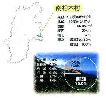 長野県南佐久郡南相木村